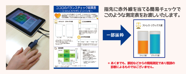ココロのバランスチェック