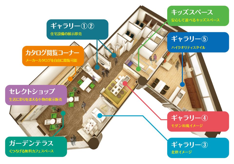 リフォームステーションの楽しみ方