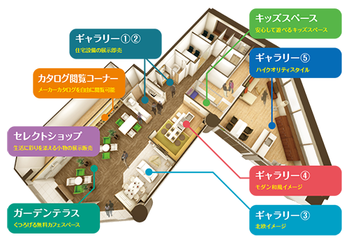 リフォームステーションの楽しみ方