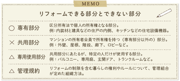 リフォームできる部分とできない部分