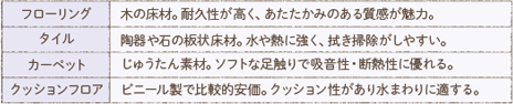 ◎主な床材