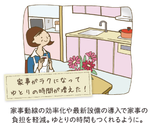 家事動線の効率化や最新設備の導入で家事の負担を軽減。ゆとりの時間もつくれるように。